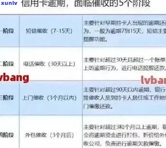 解决信用卡逾期问题的全方位指南：投诉银行的有效 *** 和应对措