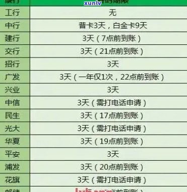 邮政信用卡逾期天数如何计算？逾期后会产生哪些后果及解决办法全面解析