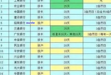 邮政信用卡逾期是几天还款会影响吗？