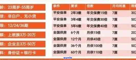 平安信用卡逾期停息分期全攻略：申请、还款及条件详解