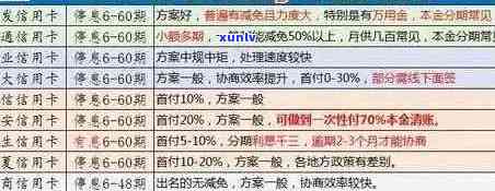 信用卡逾期还款全面解决方案：了解账户数、影响及如何应对