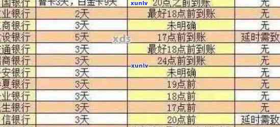 信用卡逾期还款全面解决方案：了解账户数、影响及如何应对