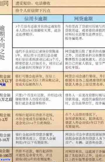 2020年信用卡逾期新规解读：严重程度、后果及应对策略全方位解析！