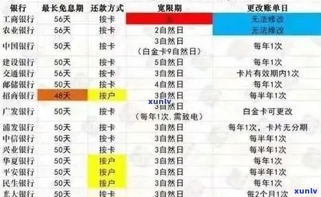 信用卡逾期交易限制解除时间探讨：如何恢复信用状态？