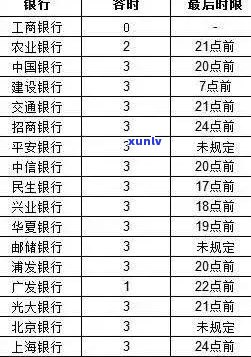 招商银行信用卡逾期12天：影响、与解决方案一览