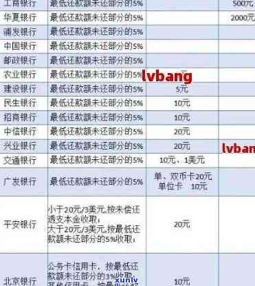 逾期还款一万2,是否会面临广州银行信用卡起诉风险？