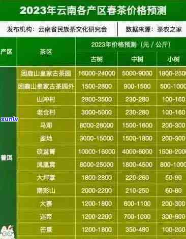 2021年普洱茶山头特色茶叶价格一览表，最新市场行情分析