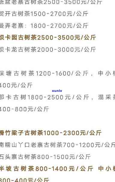 2021年普洱茶山头特色茶叶价格一览表，最新市场行情分析