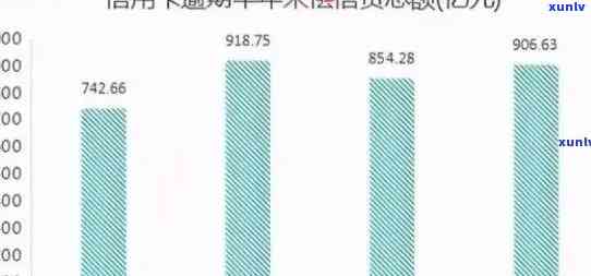 详实信用报告：逾期信用卡状况分析与解决策略