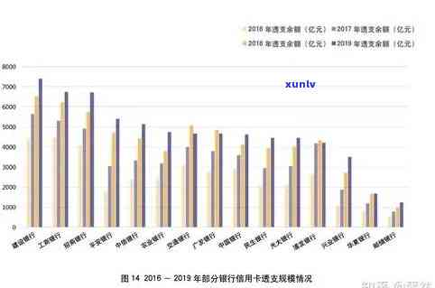 信用卡逾期还款对职业前景的影响分析