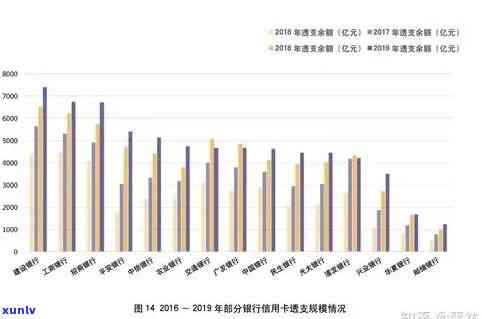 信用卡逾期还款对职业前景的影响分析