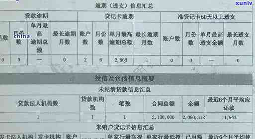 威海信用卡逾期还款期限与关系探讨