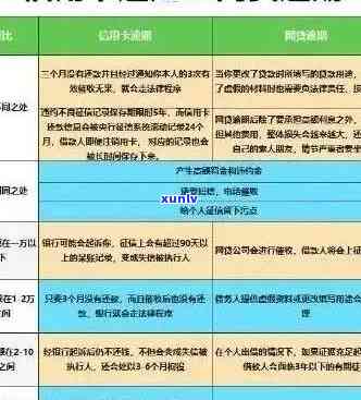 死亡后信用卡逾期还款：利息、起诉时间及相关解答