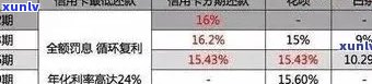 信用卡债务管理策略：委托分期还款的实用指南