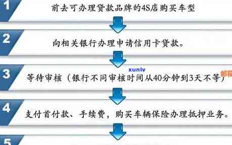 信用卡债务管理策略：委托分期还款的实用指南