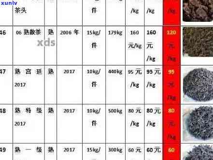 普洱茶价格指南：了解不同年份、品质和产地的千年普洱茶价格