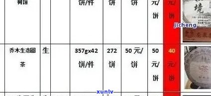 普洱茶价格指南：了解不同年份、品质和产地的千年普洱茶价格