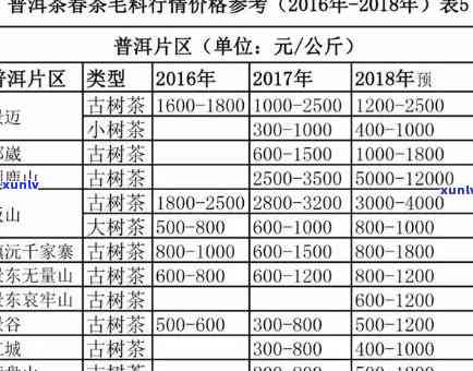 普洱茶价格指南：了解不同年份、品质和产地的千年普洱茶价格