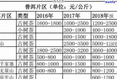 云南普洱茶叶优质货源批发中心：昆明市场价格与采购攻略