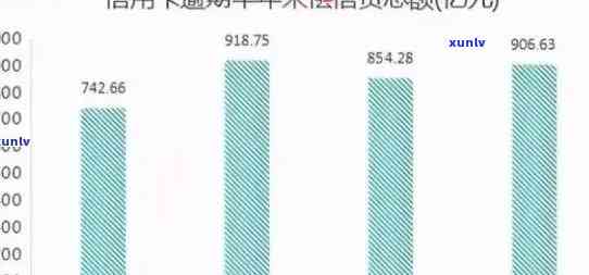 2021年信用卡逾期额度：总额度，降低可能性以及2020年数据