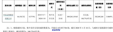 中信信用卡逾期警告函真实性解析及如何应对逾期问题