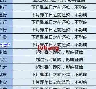 建行信用卡逾期四五天后果及解决方案，如何补救并避免影响信用记录