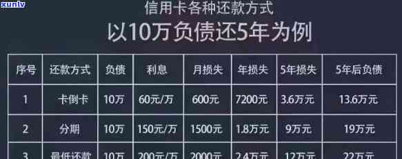 信用卡债务累积：18000逾期一年的经历与教训