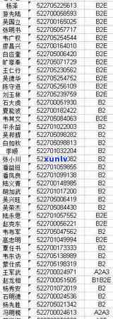 信用卡1400逾期1年