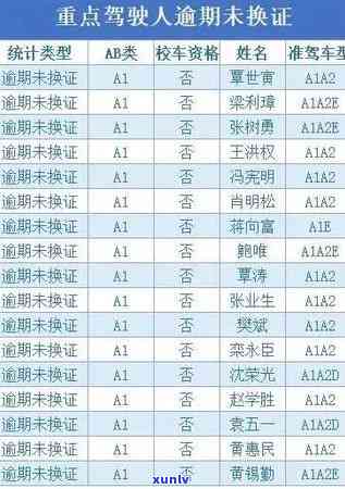 逾期半年的八千信用卡额度问题解决策略