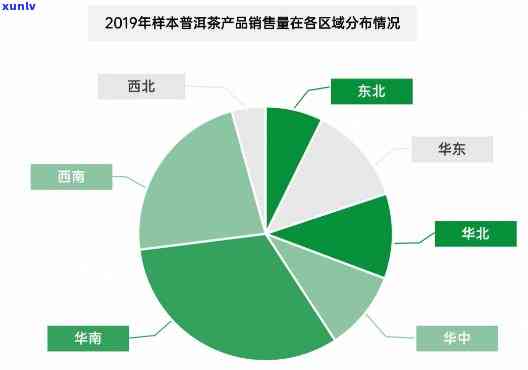 2020年普洱茶新闻：全面了解普洱茶产区、品种、品质、市场与文化动态