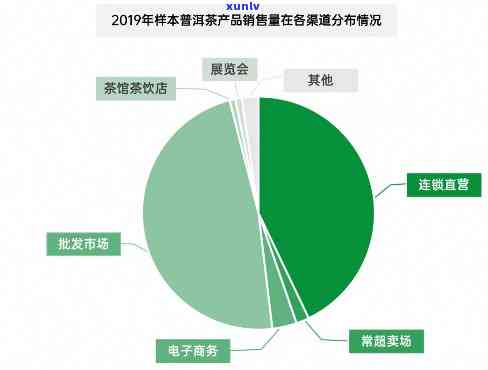 2020年普洱茶新闻：全面了解普洱茶产区、品种、品质、市场与文化动态