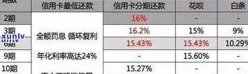 2021年信用卡逾期解决方案：如何应对、期还款及影响分析