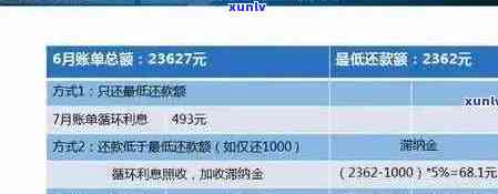 2021年信用卡逾期解决方案：如何应对、期还款及影响分析