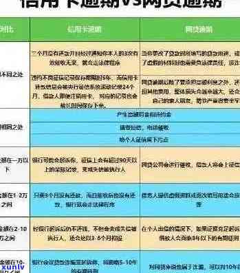 逾期还款信用卡：可能导致的信用损失及应对策略