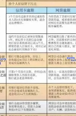 加州租车信用卡逾期问题全面解决指南：如何处理、后果及预防 *** 