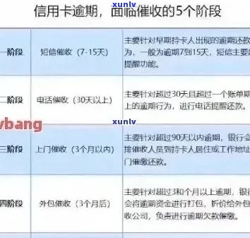 信用卡逾期费用全解析：如何避免额外支出、期利息和信用损害？