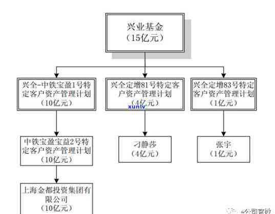 云南农村信用社信用卡逾期利息计算 *** 及相关政策全面解析