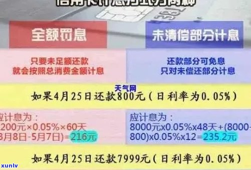 信用卡逾期利息处理全攻略：如何避免高额债务、节省利息成本及解决逾期影响