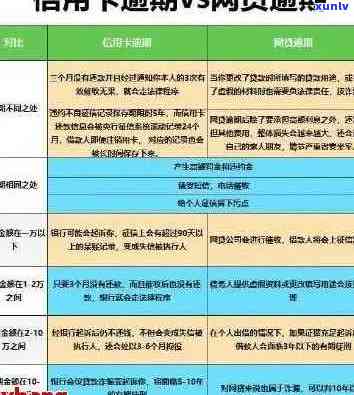 漠河县信用卡逾期