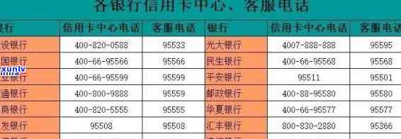 中山市信用卡中心位置、营业时间及联系方式一览