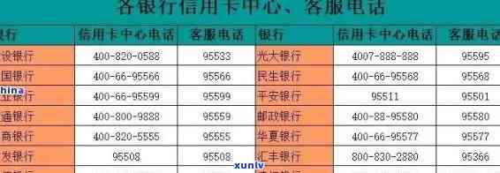 中山市中信银行信用卡中心地址 *** 信息