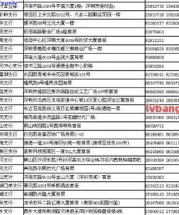 中山市中信银行信用卡中心地址 *** 信息