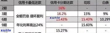 2021年信用卡逾期政策解读：全面解析最新规定的若干关键点