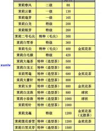 张一元茶叶店中普洱茶的价格及品种介绍