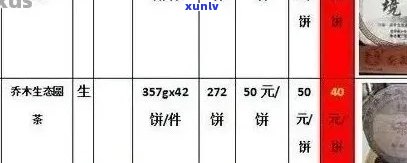 大益牌普洱茶价格表查询