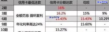 2021年信用卡逾期还款新规定：影响信用评级及量刑程度的解读