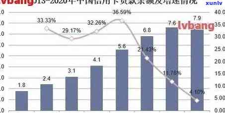 2020年全国信用卡逾期现象分析：受影响，逾期人数及原因全面解析