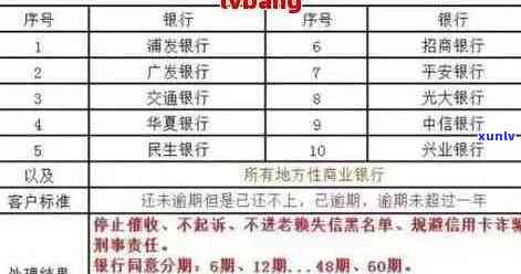 各银行信用卡逾期率统计：2021年正常范围及逾期天数详解