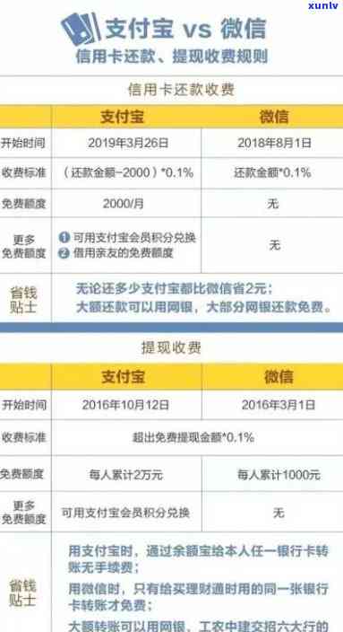 信用卡500元逾期未还款：了解可能的后果与解决策略