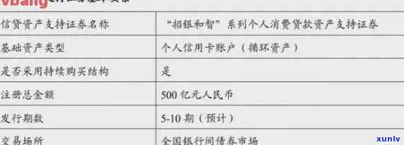 信用卡500元逾期未还款：了解可能的后果与解决策略